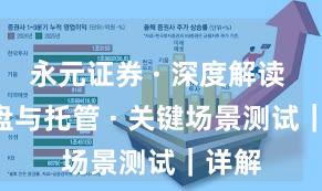 永元证券 · 深度解读 · 实盘与托管 · 关键场景测试｜详解