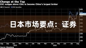 日本市场要点：证券